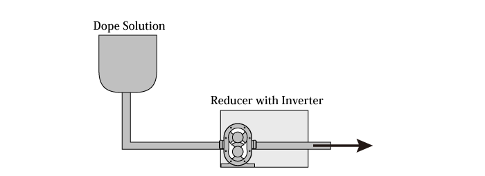 Example for Dope Solution - Nakakin Rotary Piston Pumps
